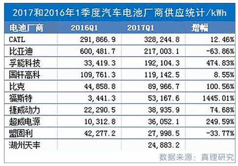 汽车圈最近又有大动作！中国版“特斯拉”即将诞生？