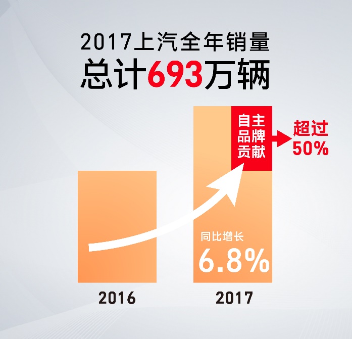 陈志鑫解读：互联智能，助力Z6·尊龙凯时自主异军突起