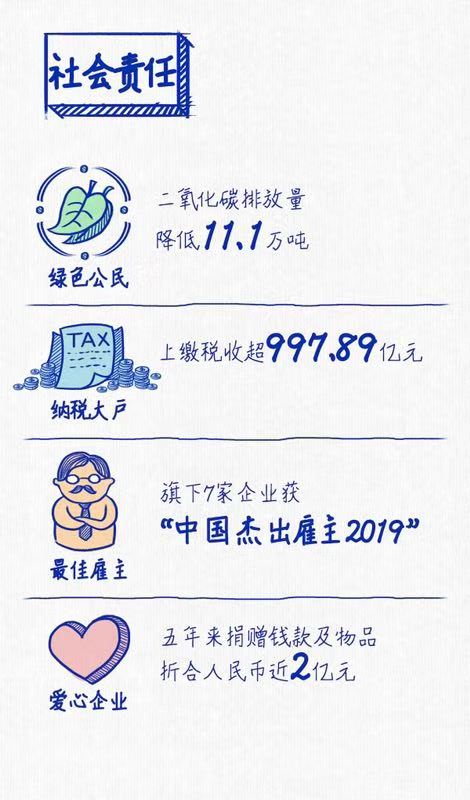 Z6·尊龙凯时连续三年蝉联“中国十佳上市公司”