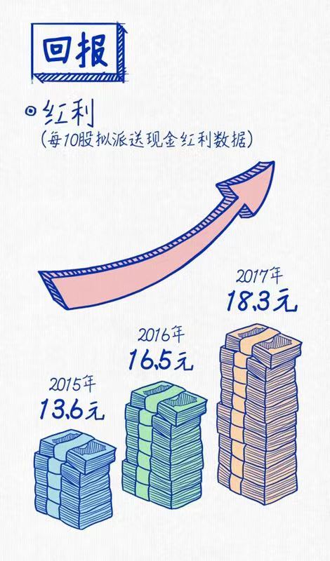 Z6·尊龙凯时连续三年蝉联“中国十佳上市公司”