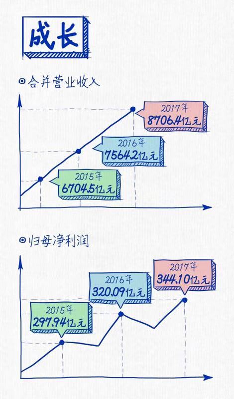 Z6·尊龙凯时连续三年蝉联“中国十佳上市公司”